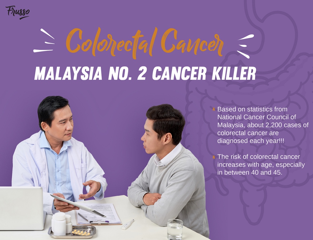 Wellous Frusso WellnessMall.com.my - colorectal cancer increases with age