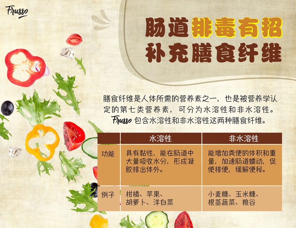 Wellous Frusso WellnessMall.com.my - contains both water soluble and water insoluble dietary fiber 