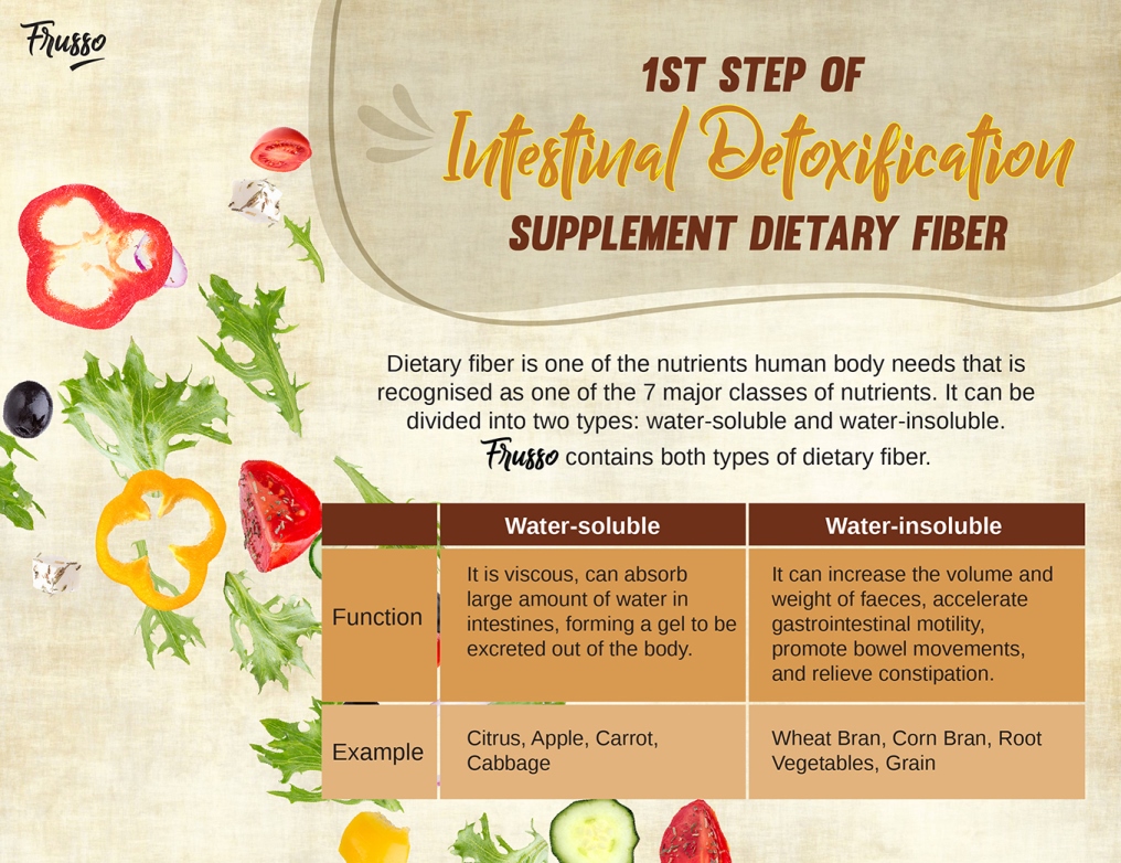 Wellous Frusso WellnessMall.com.my - contains both water soluble and water insoluble dietary fiber 