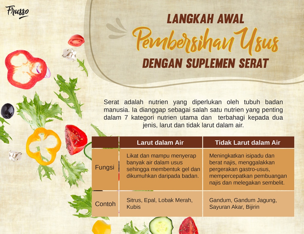 Wellous Frusso WellnessMall.com.my - contains both water soluble and water insoluble dietary fiber 