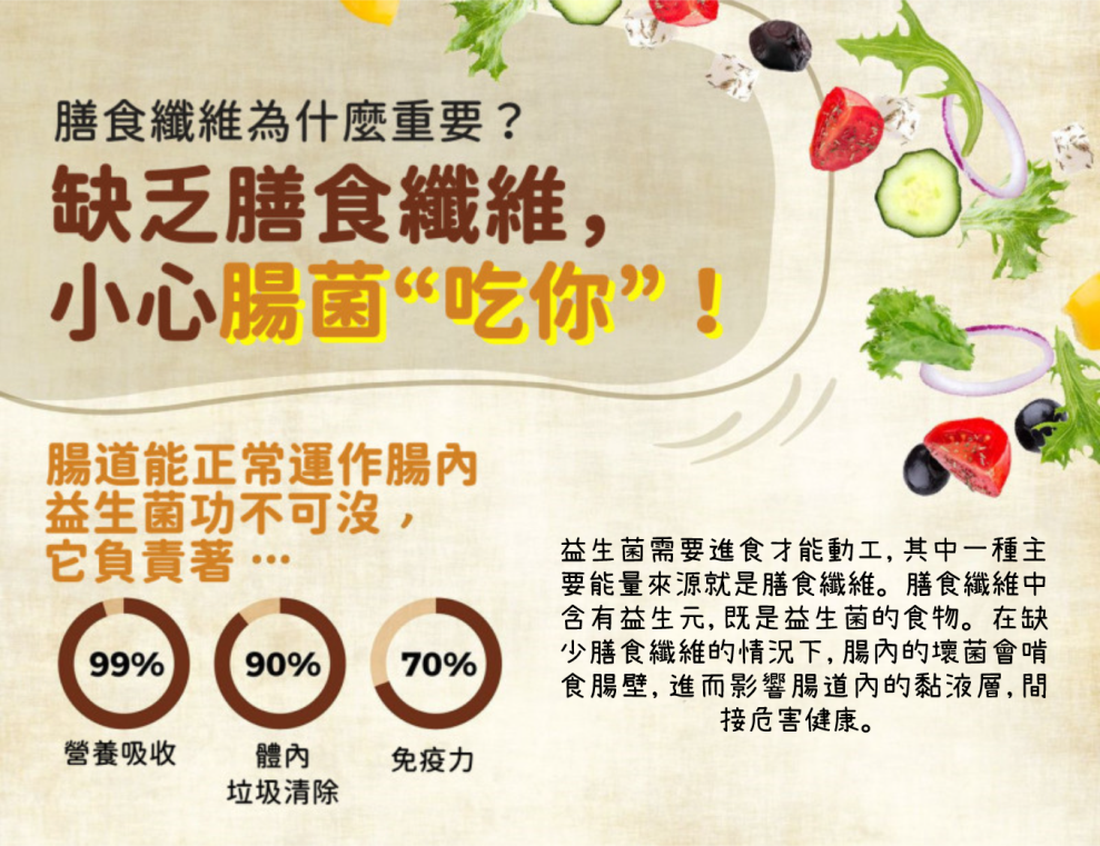 Wellous Frusso WellnessMall.com.my - dietary fiber contans prebiotis the food for probiotic 