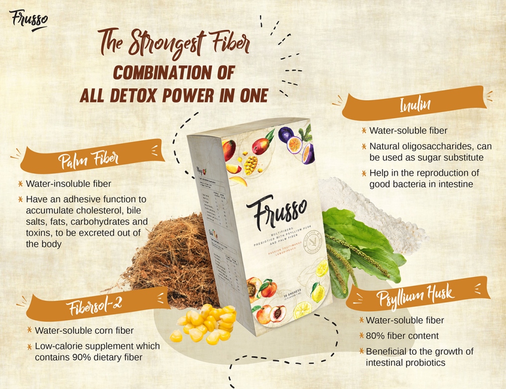 Wellous Frusso WellnessMall.com.my - combination all detox power -palm fiber, inulin , fibersol-2 and psyllium husk 