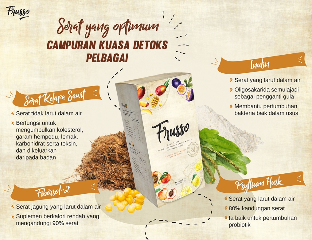 Wellous Frusso WellnessMall.com.my - combination all detox power -palm fiber, inulin , fibersol-2 and psyllium husk 