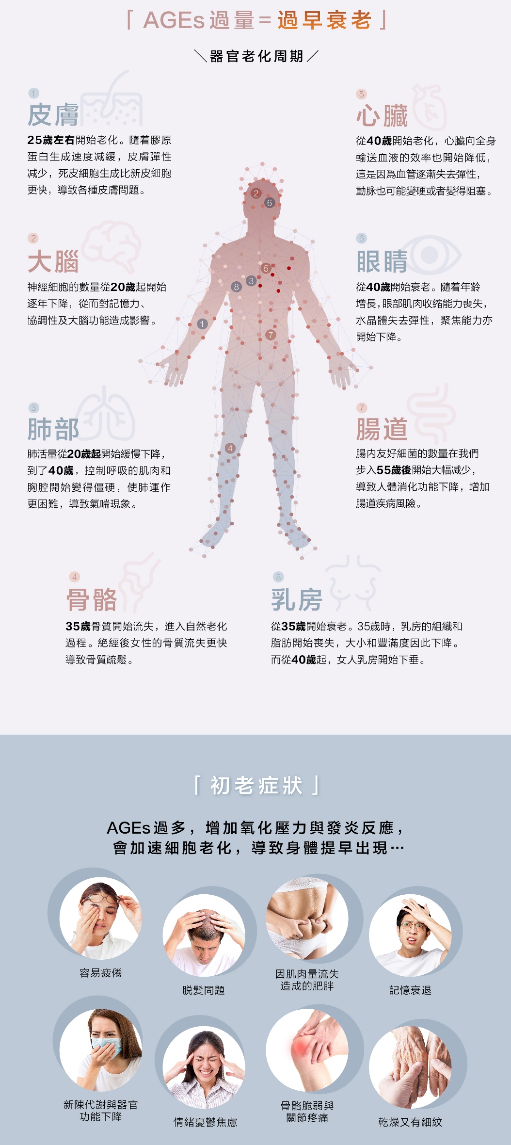 LIVEON逆齡抗糖飲 -  the early Symptoms of Ageing 