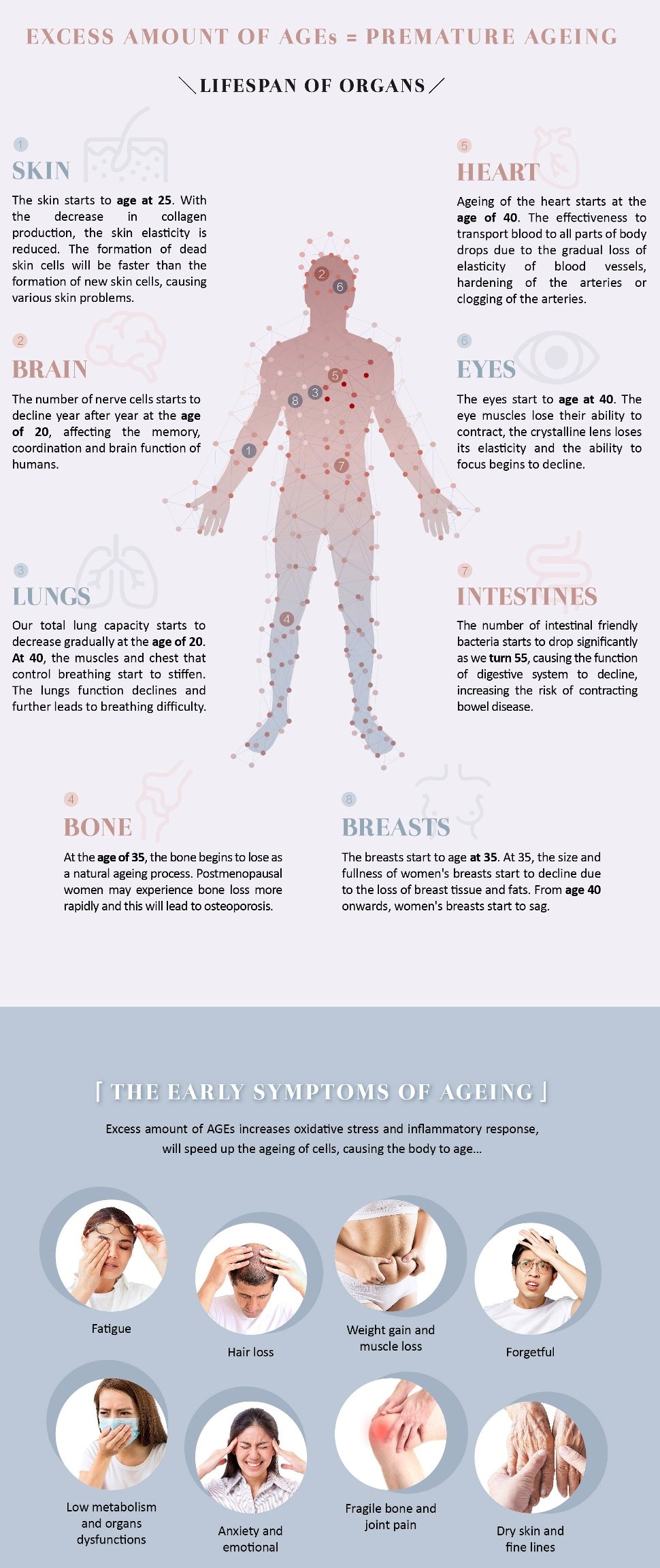 LIVEON -  the early Symptoms of Ageing 
