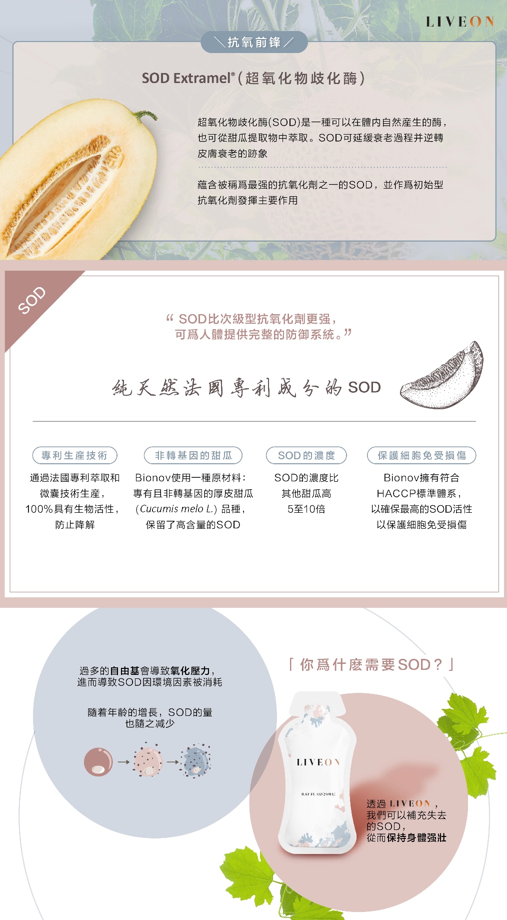 LIVEON逆齡抗糖飲 - SOD extramel free radicals oxidative stress 