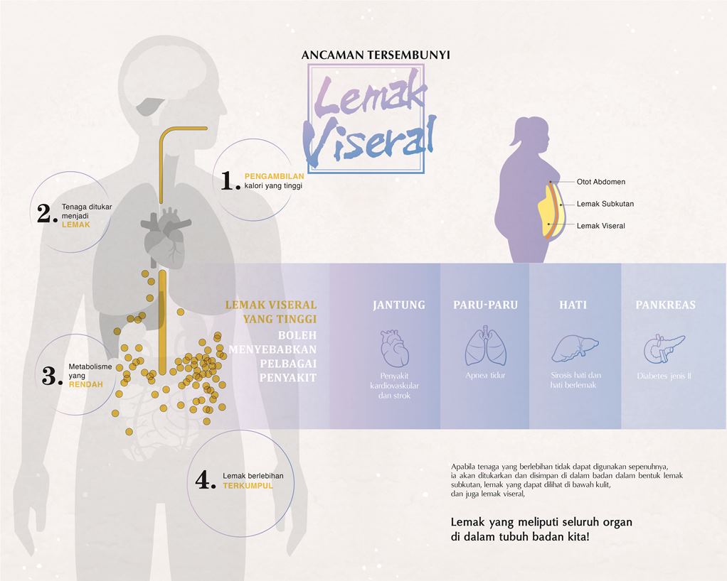 Wellous Zenso Wellnessmall Malaysia Signgapore