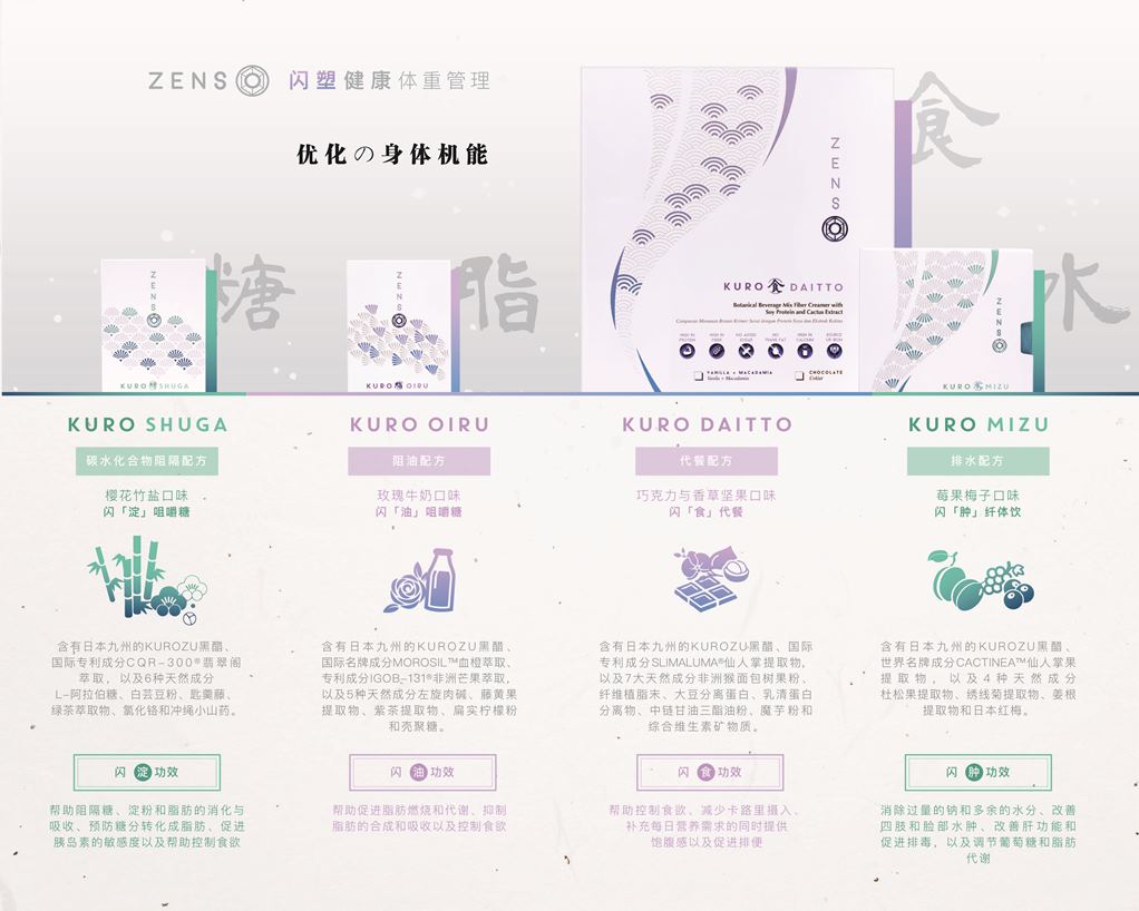 Wellous Zenso Wellnessmall Malaysia Signgapore